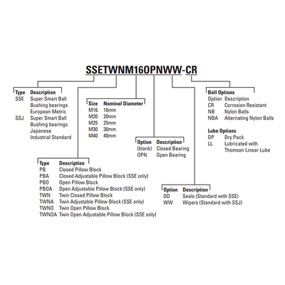 SSEPBOM30WW THOMSON BALL BUSHING SSE SERIES 30MM OPEN PILLOW BLOCK BEARING SELF ALIGNING 1865.92 LBF